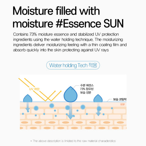 Make Prem UV Defense Me Daily Sun Essence ainesosat info